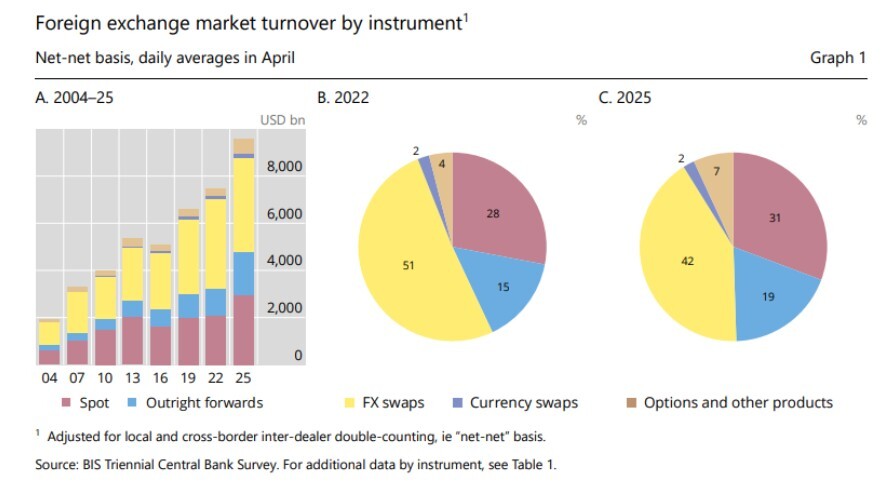 bis chart 2
